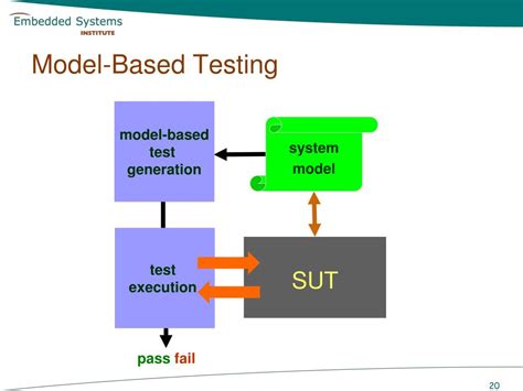 white paper on model based testing|model based testing hcl.